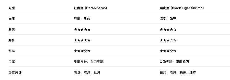 截屏2026-08-06 13.01.21