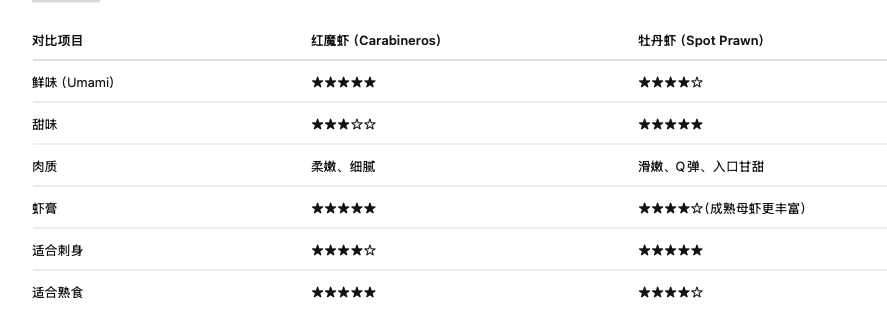 截屏2026-08-06 13.04.46