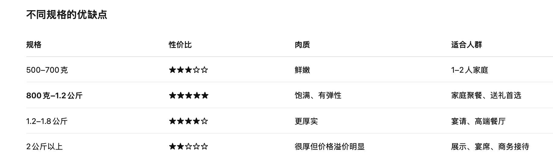 截屏2026-08-07 16.31.31