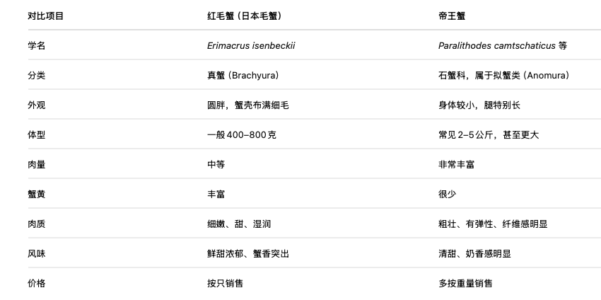 截屏2026-08-08 09.58.10