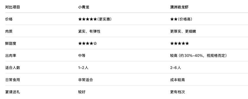 截屏2026-08-08 11.21.37